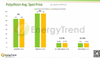 光伏產業(yè)供應鏈價格報告（5月27日）